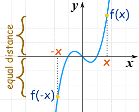 Odd Function