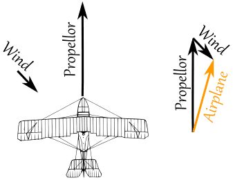 vector vectors life real math calculus algebra velocity pre maths wind example use airplane physics catapult speed trigonometry two plane