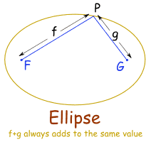 ellipse picture