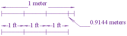 The conversion for kilometers