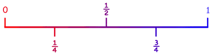 fraction probability line