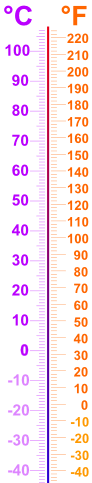 conversion thermometer temperature weather