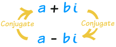 Complex Conjugate