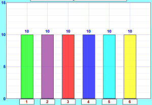 Make a Bar Graph Example 2 - Results of Rolling Two Dice 