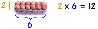 eggs multiply 2x6=12