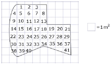 garden area grid count