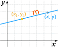 Point-Slope Form