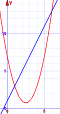linear and quadratic