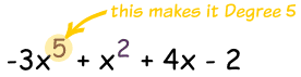 Polynomials: The Rule of Signs