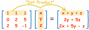 Solving Systems of Linear Equations Using Matrices