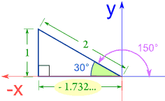 triangle 30 quadrant II