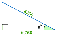 trig example