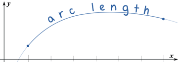 arc length calculus