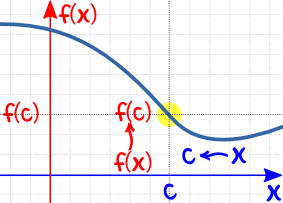 continuous limit graph