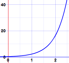 exponential growth