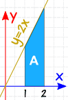 definite integral y=2x från 1 till 2 som graf