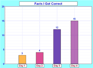 example-of-bar-chart