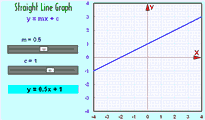 graph straight line