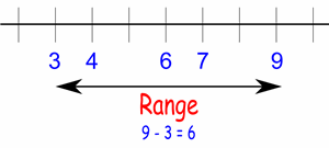 meaning of range in math