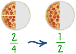 Definition of Simplest Form (Fractions)