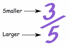 Definition Of Proper Fraction