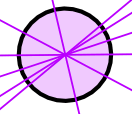 circle symmetry