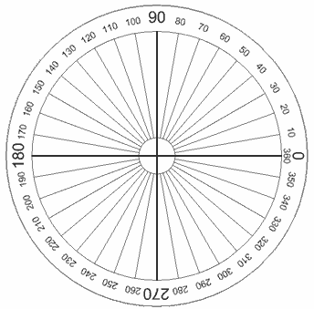 full rotation angle