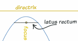 latus-rectum.gif