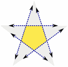 pentagram pentagon