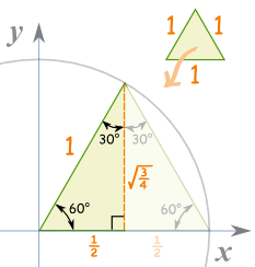 triangle 30 60 inside unit circle