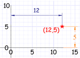 graph with point (12,5)