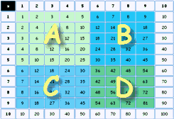 multiplication table chunks