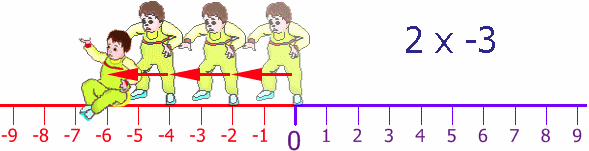 Why Is x Minus Multiplied By Minus Equal To Plus 474795 