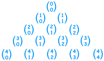 Pascals Triangle Combinations