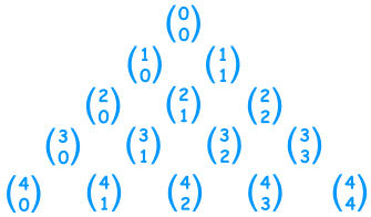 Binomial Theorem