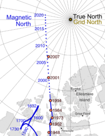 Magnetic North location