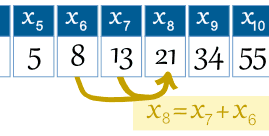 fibonacci rule x_8 = x_7 + x_6