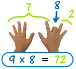 N&W2 Multiplication Table — 5280 Math