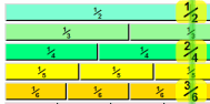 linea dei numeri delle frazioni