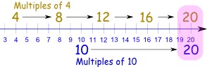 common multiple of 4 and 6 less than 20