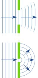 light wave diffraction vs sound diffraction