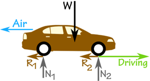 Force Calculations