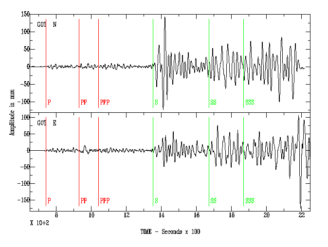 earthquake wave diagram