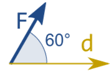 النفاذ في 60 درجة إلى النأي