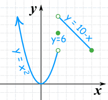 Piecewise Function