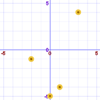 Graph Of An Equation