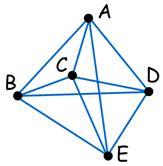 travelling salesman links